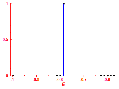 Strength function